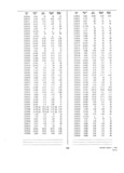 Previous Page - Dealer Parts and Accessories Price Schedule and Numerial Index March 1958