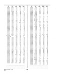 Previous Page - Dealer Parts and Accessories Price Schedule and Numerial Index March 1958