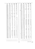 Next Page - Dealer Parts and Accessories Price Schedule and Numerial Index March 1958