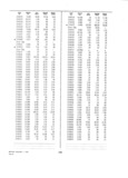 Next Page - Dealer Parts and Accessories Price Schedule and Numerial Index March 1958