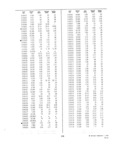 Next Page - Dealer Parts and Accessories Price Schedule and Numerial Index March 1958