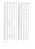 Previous Page - Dealer Parts and Accessories Price Schedule and Numerial Index March 1958