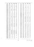 Next Page - Dealer Parts and Accessories Price Schedule and Numerial Index March 1958