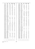 Previous Page - Dealer Parts and Accessories Price Schedule and Numerial Index March 1958