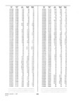 Next Page - Dealer Parts and Accessories Price Schedule and Numerial Index March 1958