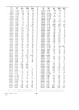 Next Page - Dealer Parts and Accessories Price Schedule and Numerial Index March 1958