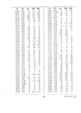 Next Page - Dealer Parts and Accessories Price Schedule and Numerial Index March 1958