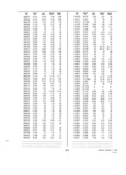 Next Page - Dealer Parts and Accessories Price Schedule and Numerial Index March 1958