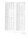 Previous Page - Dealer Parts and Accessories Price Schedule and Numerial Index March 1958