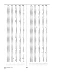 Next Page - Dealer Parts and Accessories Price Schedule and Numerial Index March 1958