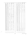 Previous Page - Dealer Parts and Accessories Price Schedule and Numerial Index March 1958