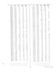 Previous Page - Dealer Parts and Accessories Price Schedule and Numerial Index March 1958