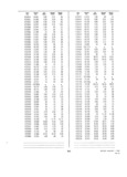 Next Page - Dealer Parts and Accessories Price Schedule and Numerial Index March 1958