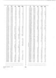 Next Page - Dealer Parts and Accessories Price Schedule and Numerial Index March 1958