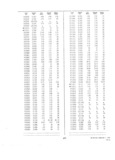 Previous Page - Dealer Parts and Accessories Price Schedule and Numerial Index March 1958