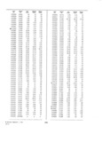 Previous Page - Dealer Parts and Accessories Price Schedule and Numerial Index March 1958
