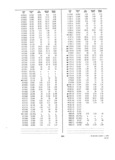 Next Page - Dealer Parts and Accessories Price Schedule and Numerial Index March 1958