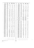 Previous Page - Dealer Parts and Accessories Price Schedule and Numerial Index March 1958