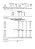 Previous Page - Dealer Parts and Accessories Price Schedule and Numerial Index March 1958