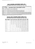 Previous Page - Dealer Parts and Accessories Price Schedule and Numerial Index March 1958