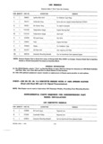 Next Page - Parts and Illustration Catalog 30 March 1958