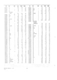 Previous Page - Radio Parts Catalog and Dealer Price Schedule March 1958