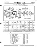 Previous Page - Parts Catalogue No. 616-1 December 1960