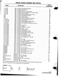 Previous Page - Supplement to Parts and Accessories Catalog P&A 39 October 1960