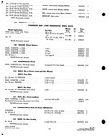 Previous Page - Supplement to Parts and Accessories Catalog P&A 39 October 1960