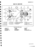 Previous Page - Corvair Shop Manual January 1961