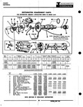 Previous Page - Parts Catalogue No. 621A October 1961