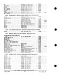 Previous Page - Parts and Accessories Catalog PA-93 December 1961
