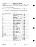 Next Page - Parts and Accessories Catalog PA-93 December 1961