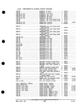 Previous Page - Parts and Accessories Catalog PA-93 December 1961
