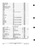 Previous Page - Parts and Accessories Catalog PA-93 December 1961