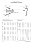 Previous Page - Parts and Accessories Catalog P&A 30 October 1962