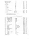 Previous Page - Parts and Accessories Catalog P&A 30 October 1962