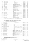 Previous Page - Parts and Accessories Catalog P&A 30 October 1962
