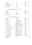 Next Page - Parts and Accessories Catalog P&A 30 October 1962