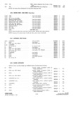 Previous Page - Parts and Accesories Catalog February 1961
