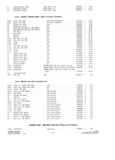 Previous Page - Parts and Accesories Catalog February 1961