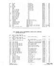 Next Page - Parts and Accesories Catalog February 1961