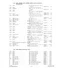 Next Page - Parts and Accesories Catalog February 1961