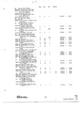 Previous Page - Parts and Accessories Catalog 31 January 1964