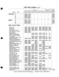 Previous Page - Parts Catalogue No. 205 January 1964