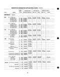 Previous Page - Parts Catalogue No. 205 January 1964