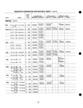 Previous Page - Parts Catalogue No. 205 January 1964