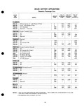 Next Page - Parts Catalogue No. 205 January 1964