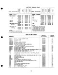 Previous Page - Parts Catalogue No. 205 January 1964