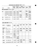 Previous Page - Parts Catalogue No. 205 January 1964